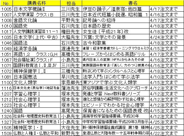 4/26追加リスト