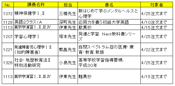 5/13リスト