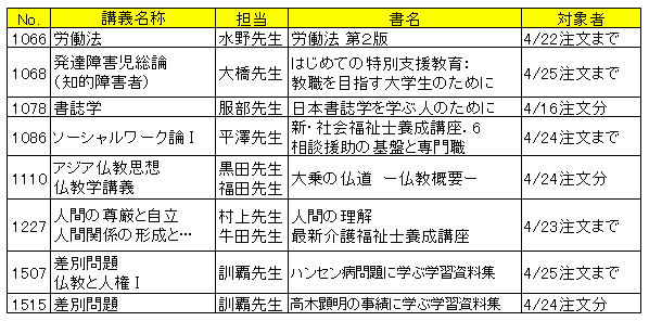 5/14リスト