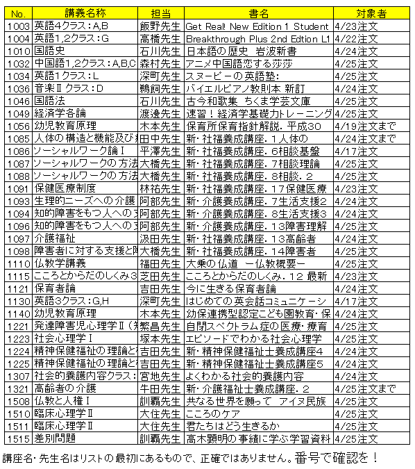 5/16リスト