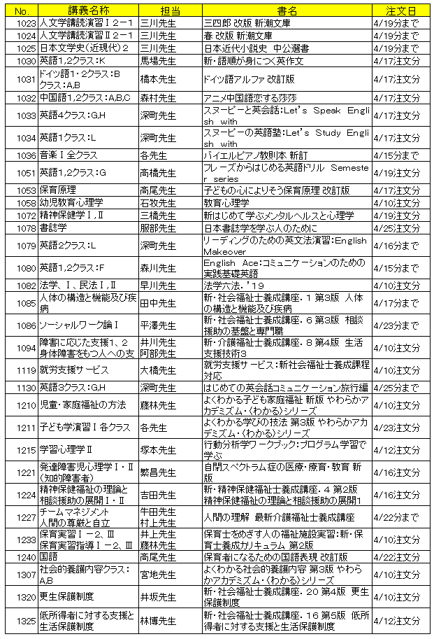 5/8追加リスト