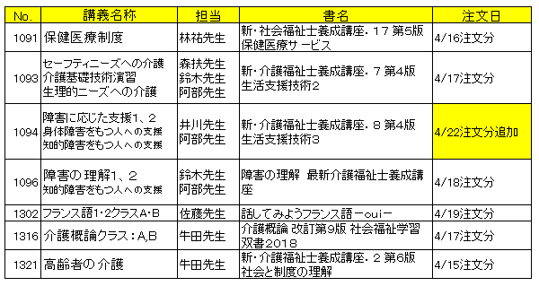 5/9追加リスト