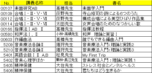 名音大取り置きテキスト